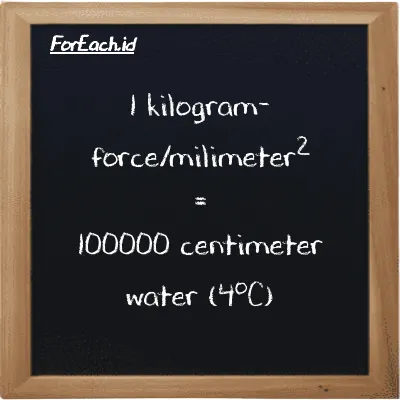 1 kilogram-force/milimeter<sup>2</sup> is equivalent to 100000 centimeter water (4<sup>o</sup>C) (1 kgf/mm<sup>2</sup> is equivalent to 100000 cmH2O)